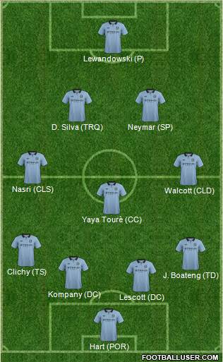 Manchester City Formation 2013
