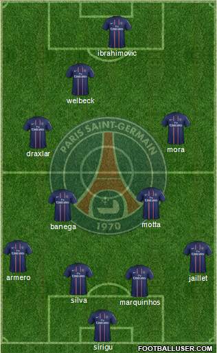 Paris Saint-Germain Formation 2013