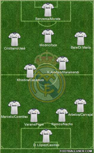 Real Madrid C.F. Formation 2013