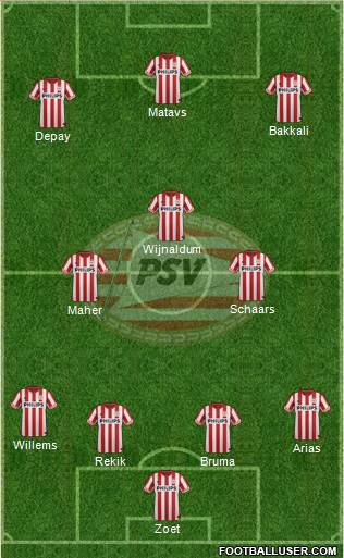 PSV Formation 2013