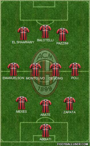 A.C. Milan Formation 2013