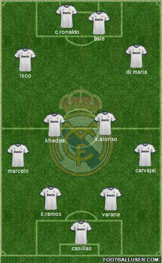 Real Madrid C.F. Formation 2013