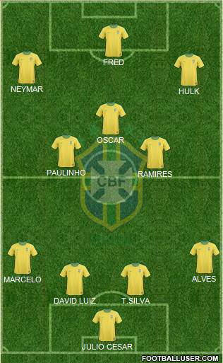 Brazil Formation 2013