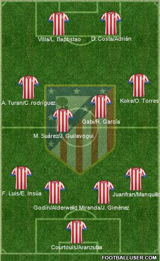 C. Atlético Madrid S.A.D. Formation 2013