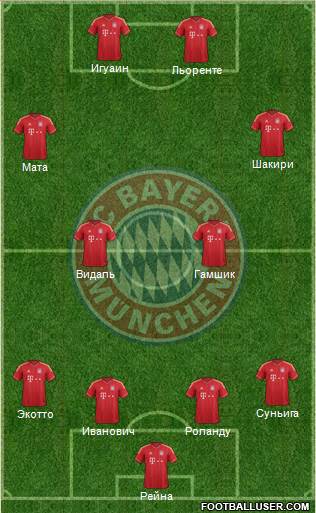 FC Bayern München Formation 2013