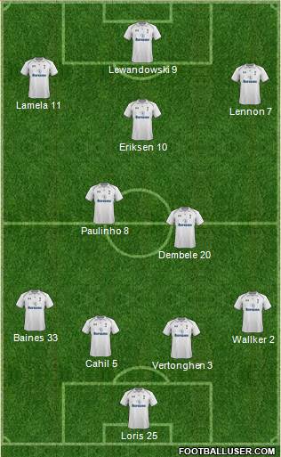 Tottenham Hotspur Formation 2013