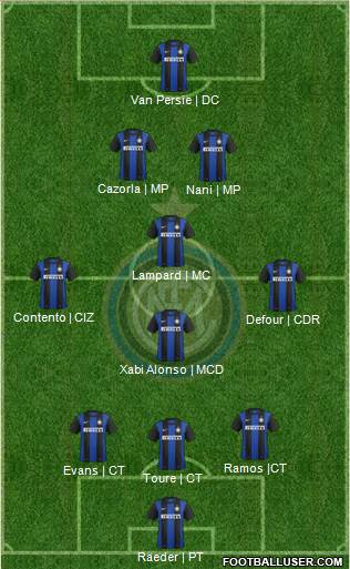 F.C. Internazionale Formation 2013
