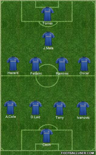 Chelsea Formation 2013