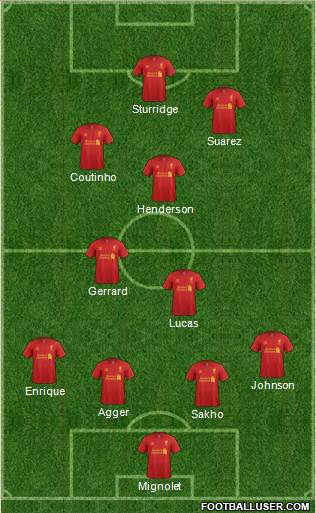 Liverpool Formation 2013
