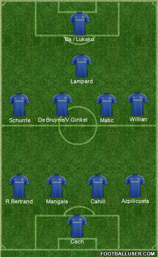 Chelsea Formation 2013