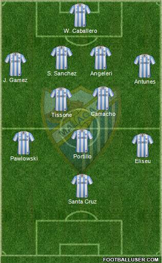 Málaga C.F., S.A.D. Formation 2013
