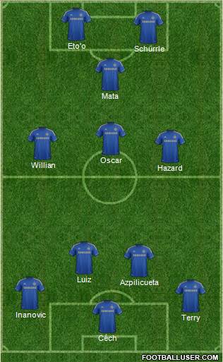 Chelsea Formation 2013