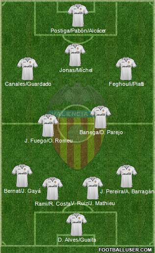 Valencia C.F., S.A.D. Formation 2013