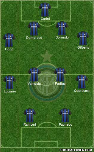 F.C. Internazionale Formation 2013