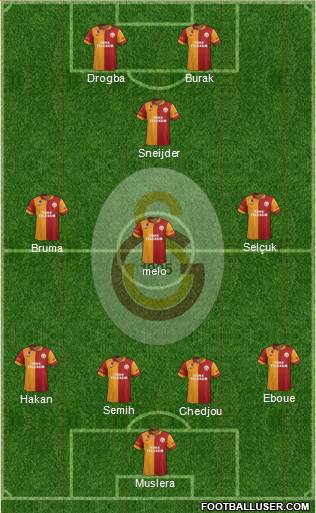 Galatasaray SK Formation 2013