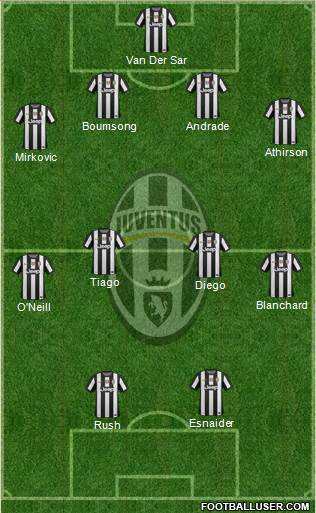 Juventus Formation 2013