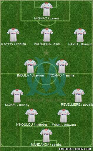 Olympique de Marseille Formation 2013