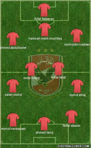 Al-Ahly Sporting Club Formation 2013