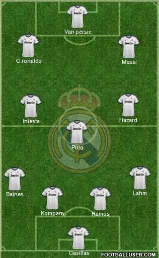 Real Madrid C.F. Formation 2013