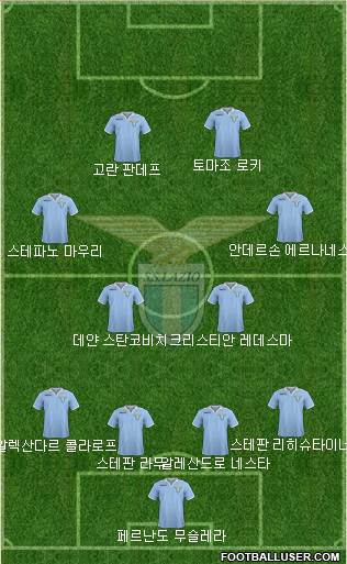S.S. Lazio Formation 2013