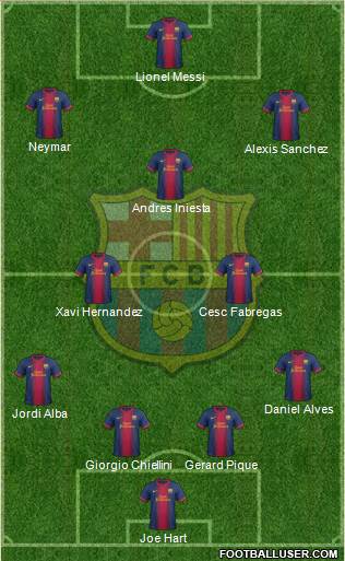 F.C. Barcelona Formation 2013