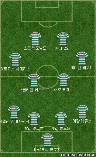 Celtic Formation 2013