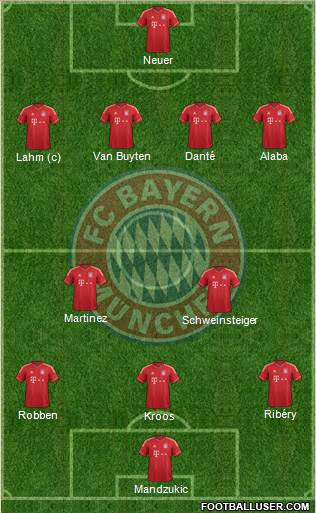 FC Bayern München Formation 2013