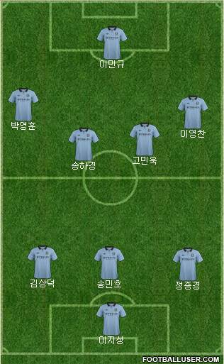 Manchester City Formation 2013
