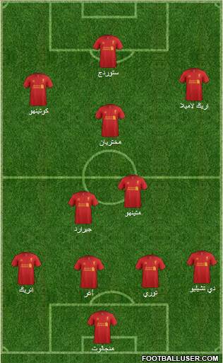 Liverpool Formation 2013