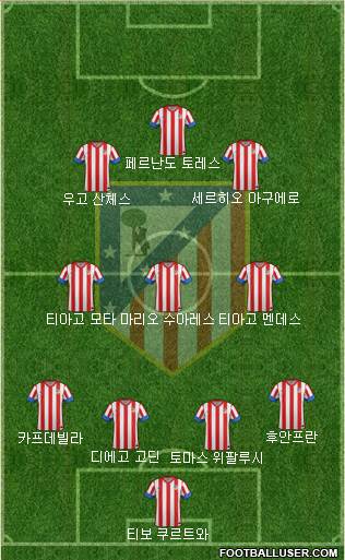 C. Atlético Madrid S.A.D. Formation 2013