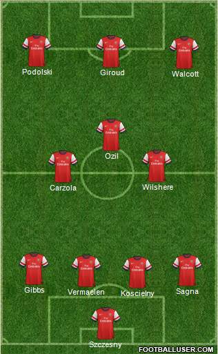 Arsenal Formation 2013