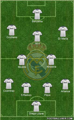 Real Madrid C.F. Formation 2013