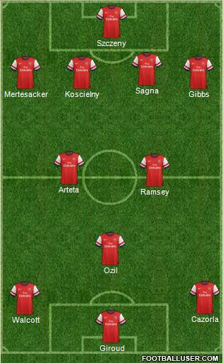 Arsenal Formation 2013