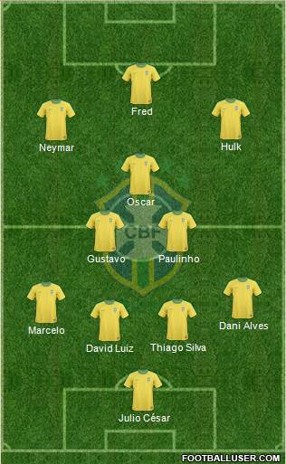 Brazil Formation 2013