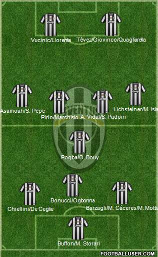 Juventus Formation 2013