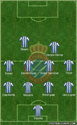 R.C.D. Espanyol de Barcelona S.A.D. Formation 2013