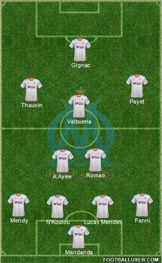 Olympique de Marseille Formation 2013