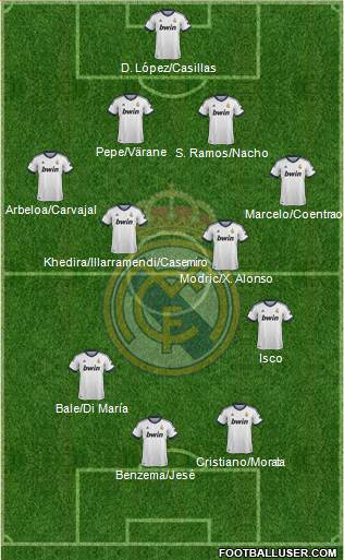 Real Madrid C.F. Formation 2013