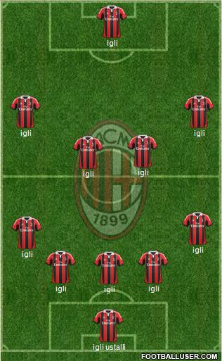 A.C. Milan Formation 2013
