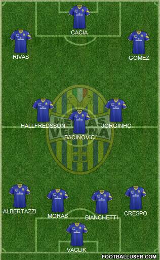 Hellas Verona Formation 2013