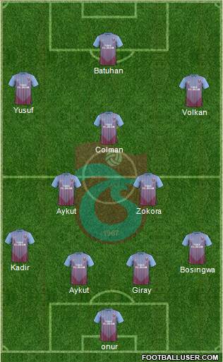 Trabzonspor Formation 2013