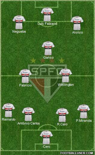São Paulo FC Formation 2013