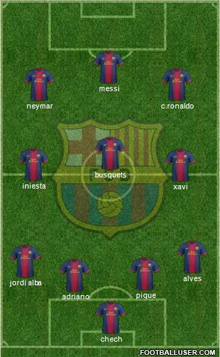 F.C. Barcelona Formation 2013