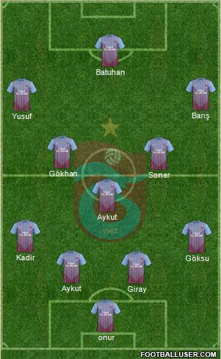 Trabzonspor Formation 2013