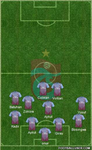 Trabzonspor Formation 2013