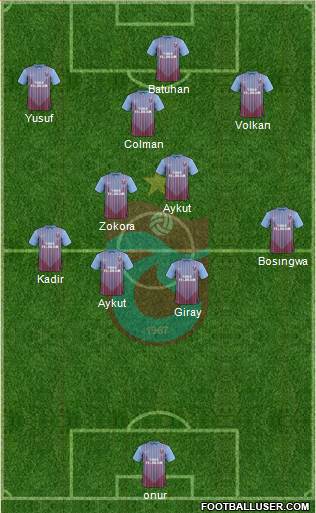 Trabzonspor Formation 2013
