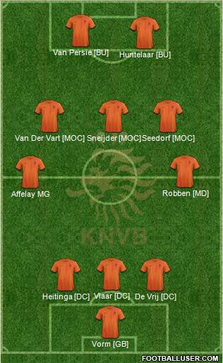 Holland Formation 2013