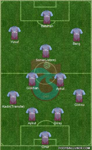Trabzonspor Formation 2013
