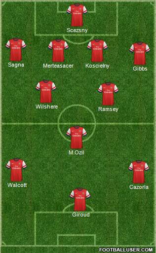 Arsenal Formation 2013