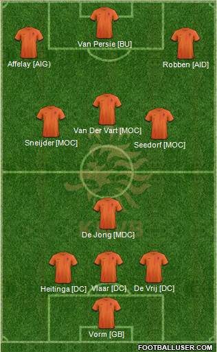 Holland Formation 2013